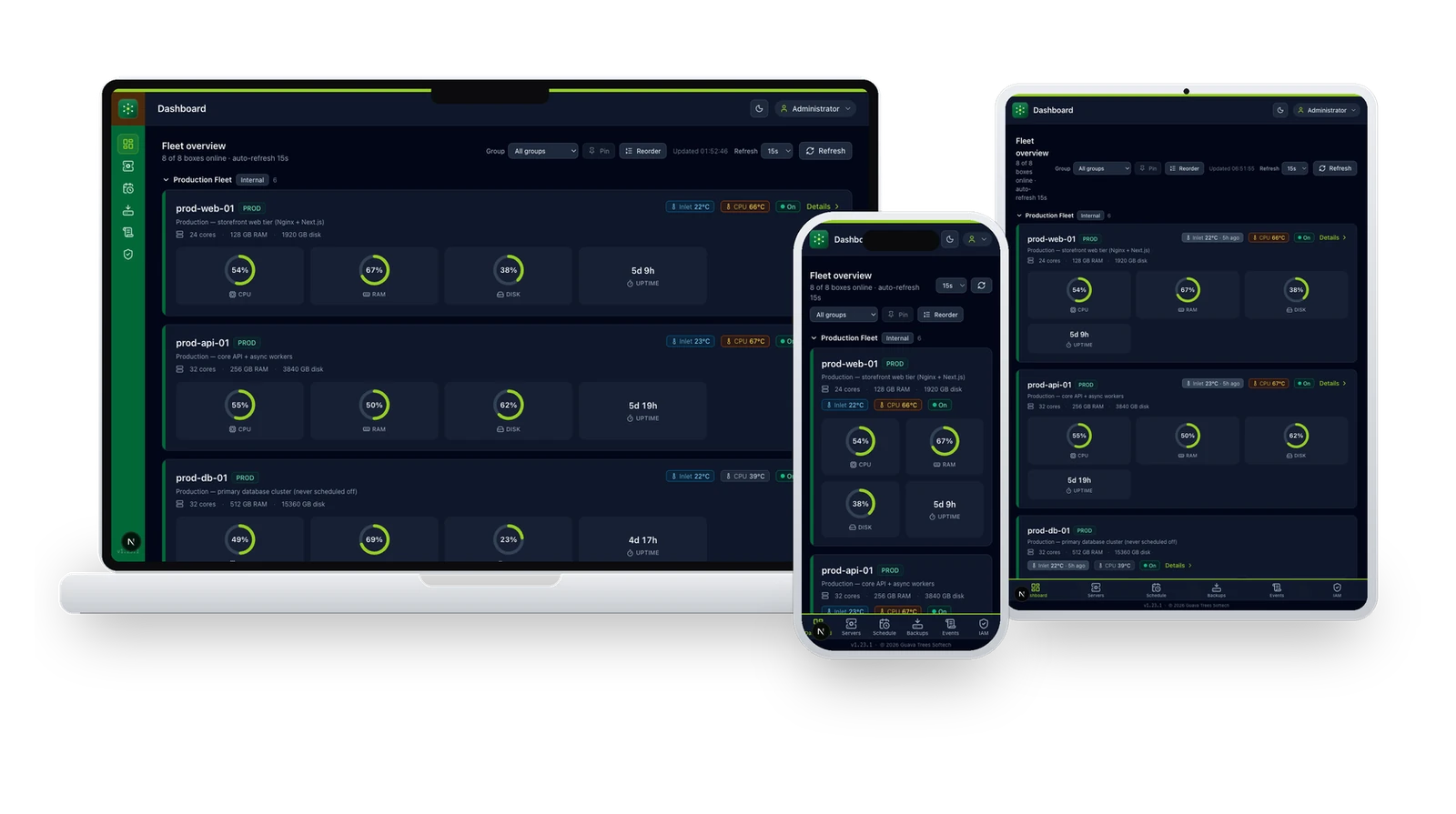 GT Cloud Console dashboard on a MacBook Pro, iPad, and iPhone — live fleet health with CPU, memory, disk and temperature at a glance
