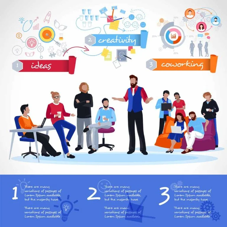 High-performance team with niche skills